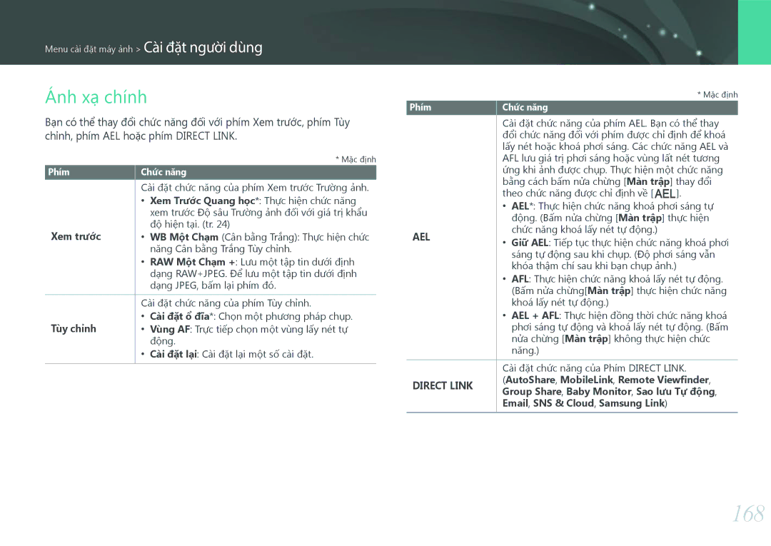 Samsung EV-NX30ZZBGBVN manual 168, Ánh xạ chính 